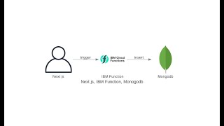IBM Cloud Functions with trigger Nextjs demo