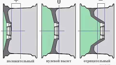 Как измерить вылет диска? (быстро и просто)