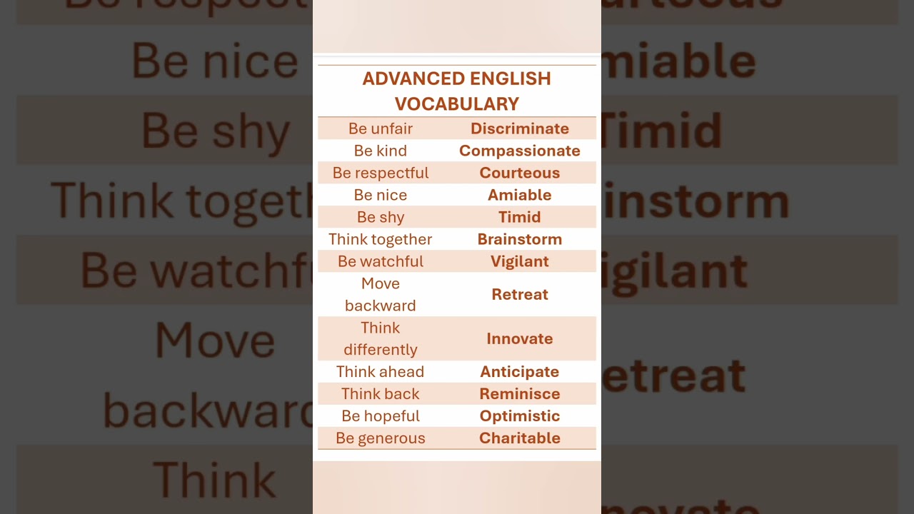 Advanced English. English Vocabulary. English Lesson. English Words. Learn English IELTS Preparation