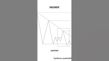 Бесплатные сигналы в моем телеграм канале .Ссылка в шапке профиля #форекс #treding #crypto #bitcoin