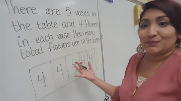 ❌Multiplication Strip Diagrams❌