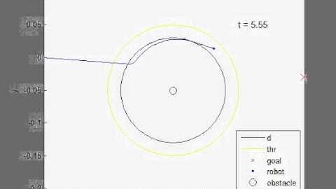 Simulation of the motor schema control