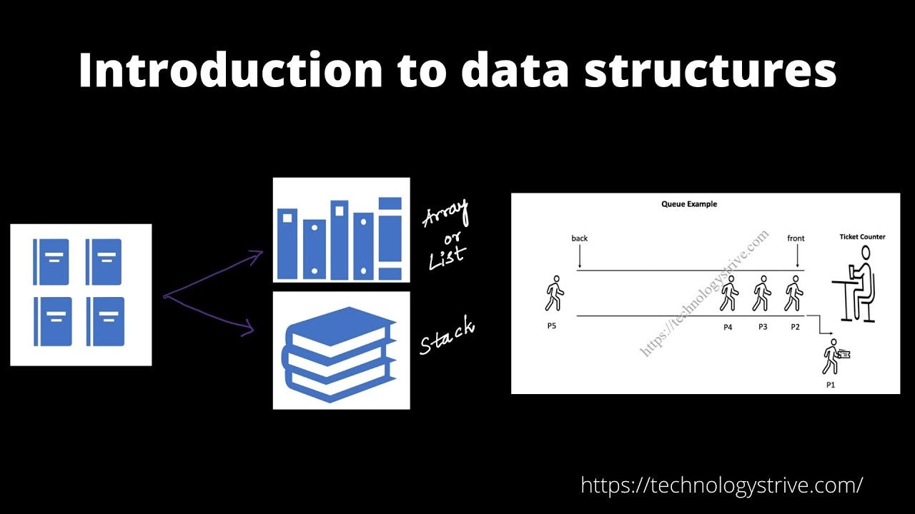 #1.1 Introduction to data structures || What is data structure - YouTube