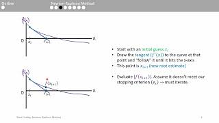 Root Finding: Newton-Raphson Method