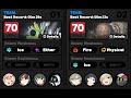 (Side B outdated) 0m29s and 0m23s Shiyu Defense Critical 7 - Zenless Zone Zero (ZZZ October)