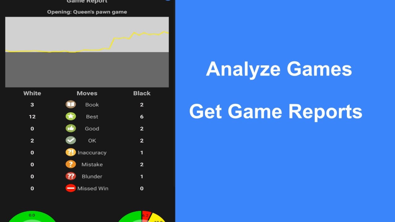 ChessIs Schach analysator