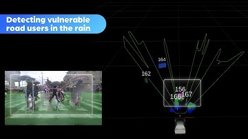 Perception Imaging Radar Weathers Any Weather