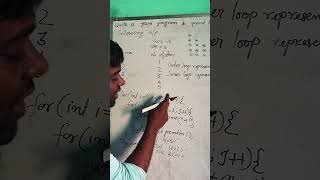 Java pattern program