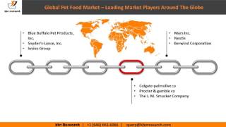 Pet Food Market Size, Segmentation, Forcasting 2022