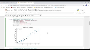 TASK 1 GRIP JAN21 TIJIL SHANDILYA   Jupyter Notebook   Google Chrome 2021 01 19 15 54 56