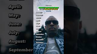 Every Month Of 2024S Biggest Rap Song?