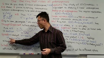 The One ring that rules all endomorphisms. Revisiting linear algebra