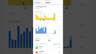 iPhone Battery Shortcut #shorts