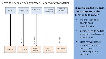 Mainframe DevOps Using Zowe Open Source