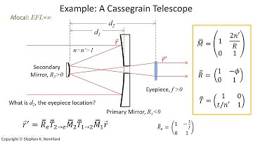 Paraxial Ray Tracing Using Matrices, with a FRED Example of a Cassegrain Telescope