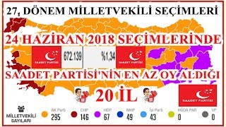 Saadet Parti̇si̇ni̇n En Az Oy Aldiği 20 İl, 2018 Seçimlerinde Spnin Hayal Kırıklığı Yaşadığı Iller
