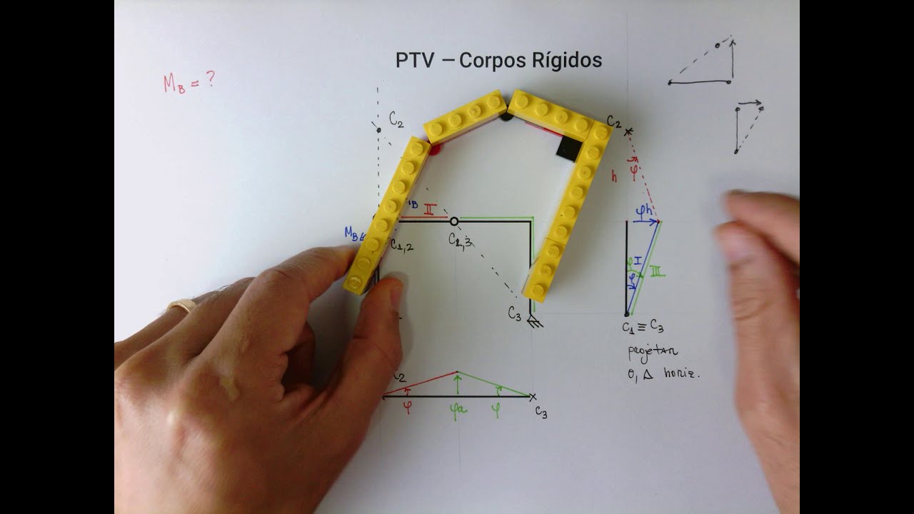 Aula 9.2: PTV - Ex.: Pórtico M_B