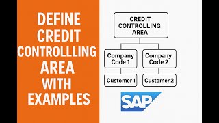 SAP S4 HANA FICO | Class 11 | Define Credit controlling area with examples
