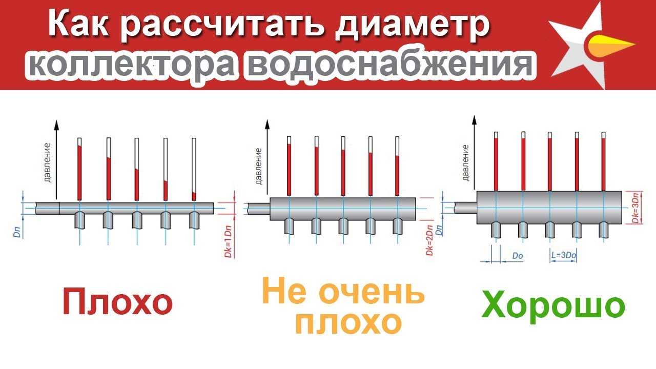 Как рассчитать диаметр трубы