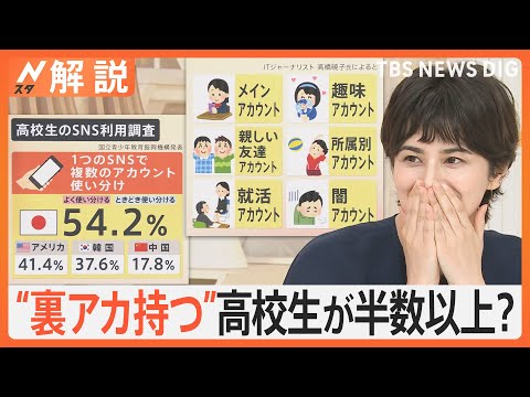 “裏アカ持つ”高校生が半数以上、「SNSで知り合う」経験も約5割、日・米・中・韓 4か国調査【Nスタ解説】|TBS NEWS DIG hqdefault