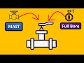 Cracking the Interview : On-Off Valve | Top 3 Interview Q&A in 2024