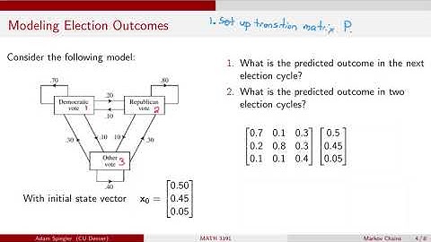 MATH 3191: Application of Markov Chains to Modeling Election Results