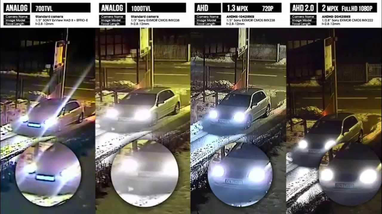 Видеокамера видеонаблюдения cmos 4 мегапикселя. Видео с камеры 2 мп. Уличная камера 2 мегапиксел. Камера видеонаблюдения уличная 2мп. Видео с камеры 2 мп.