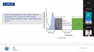Numerical Simulation of laterally loaded Monopiles