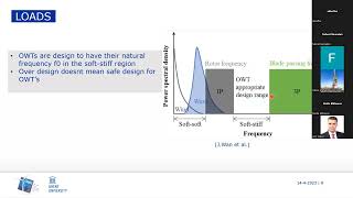 Numerical Simulation of laterally loaded Monopiles