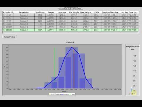 Mettler Toledo Native TCP/IP Socket Interface. Weight Measurements Analysis.