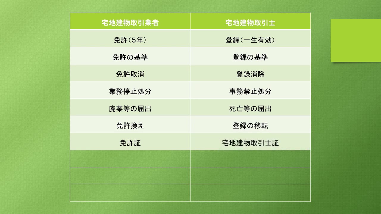 宅建 辻説法 第57回 宅建業法～宅建業者と宅地建物取引士の比較