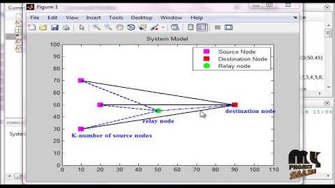 Resource Allocation for Multiple-Sources Single-Relay Cooperative | Final Year Projects 2016 - 2017