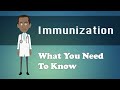 Immunization  what you need to know