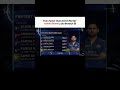 Ashok Sharma’s 154.2 KM/H Rocket 🚀🔥 #ipl #shorts #youtubeshorts #viral trending