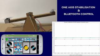 Auto-levelling using PID regulator and Bluetooth control 🎮🚁 || for DRONE application