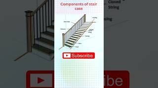 Components of Staircase | Civil Engineering Basics Explained #youtubeshorts #civilengineering