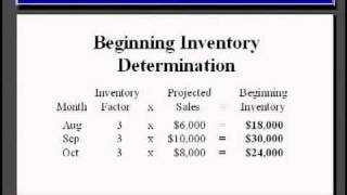How Much Should I Buy Beginning Inventory: Open-To-Buy Planning