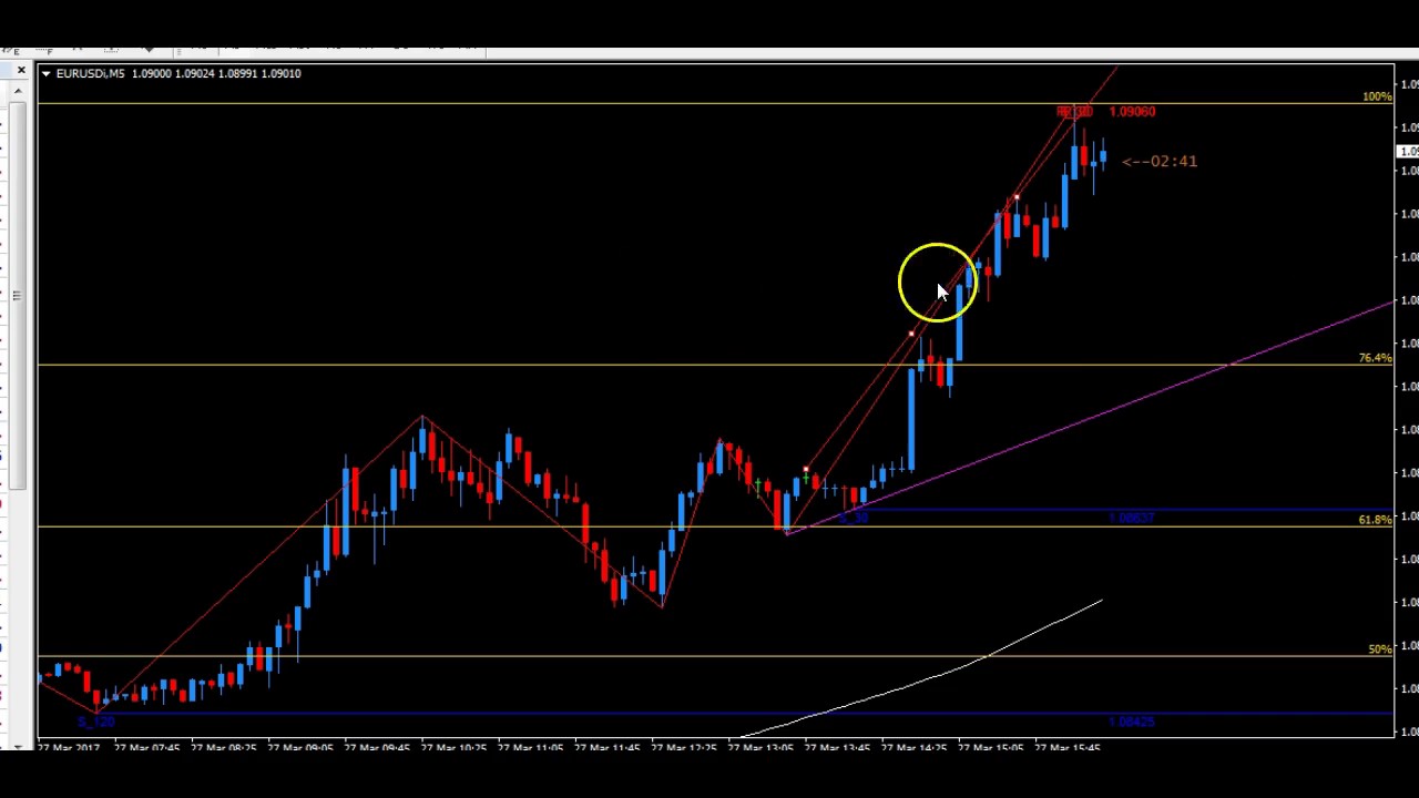 new strategy binary options