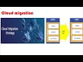 Cloud Adoption | Cloud Migration | Key points | Lift & shift | Deep or custom migration approaches