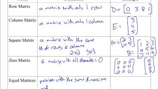 A2 12 1 Adding and Subtracting Matrices
