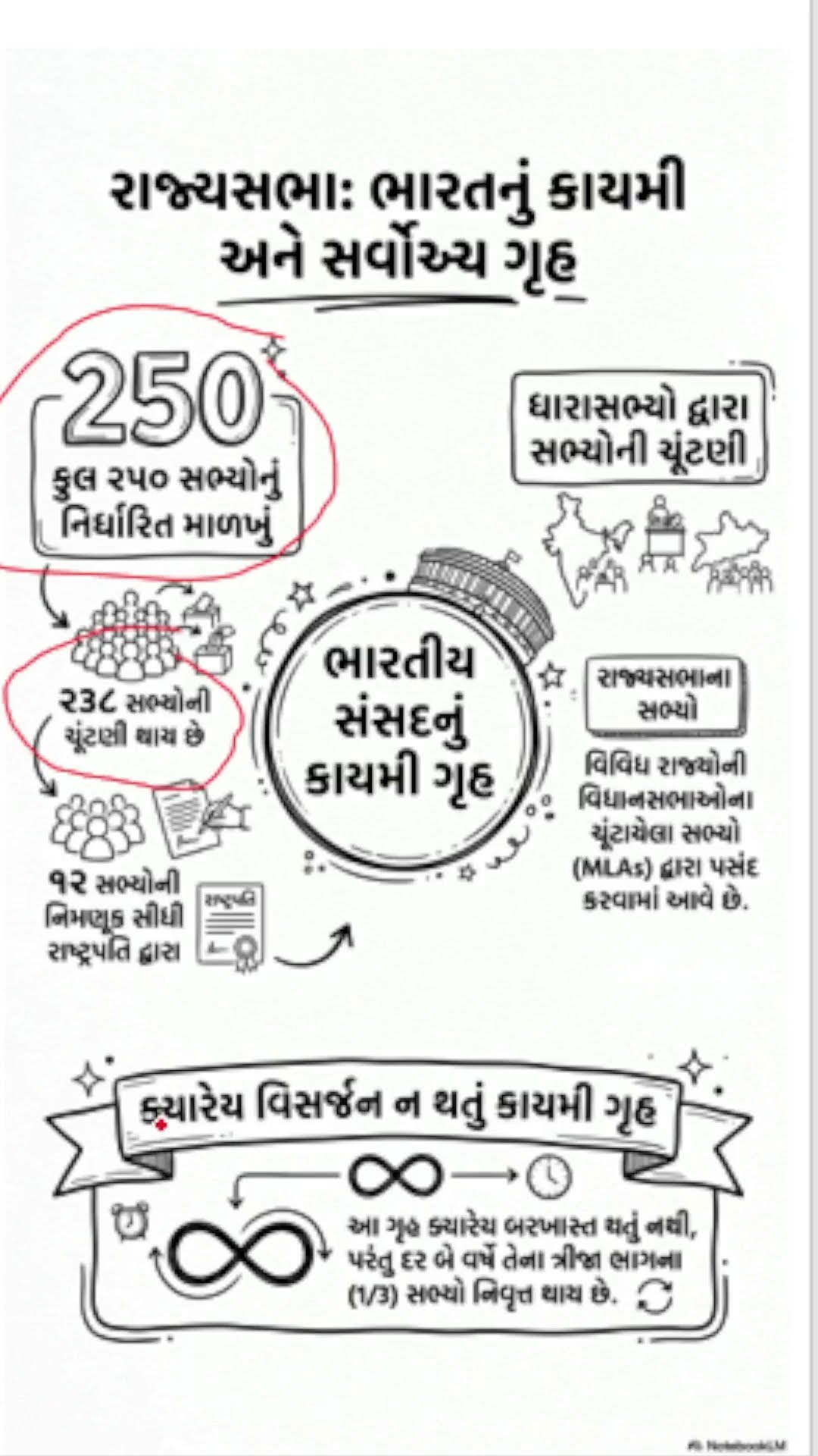 📚સ્પર્ધાત્મક પરીક્ષાની તૈયારી - ShareChat