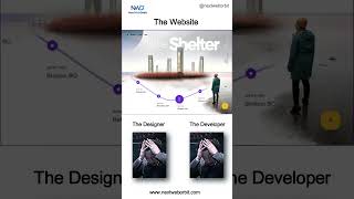 When Design Meets Perfect Development 🤝✨|NextWebOrbit #digitalagency
