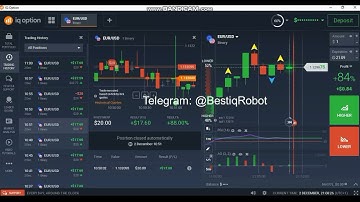 Trading History of IQ Option Robot 2021