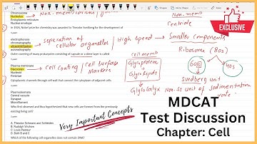 MDCAT 2025 Test Discussion | Chapter: CELL | Cell Structure and Functions