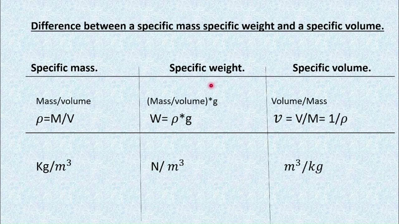 P p difference between specific mass specific weight 