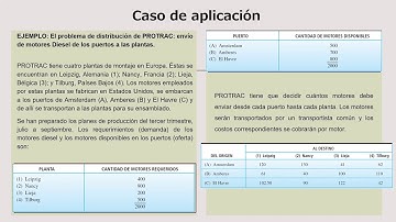 Ejemplo de aplicación de Programación Lineal