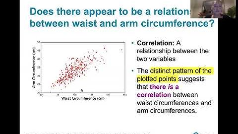 2.4.1 Intro. to Scatterplots, Correlation, and Regression -  Scatterplots and Correlation