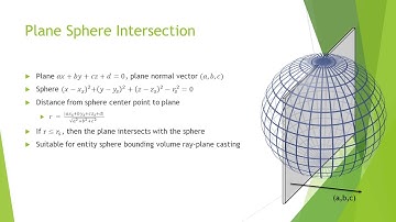 Plane Sphere Intersection