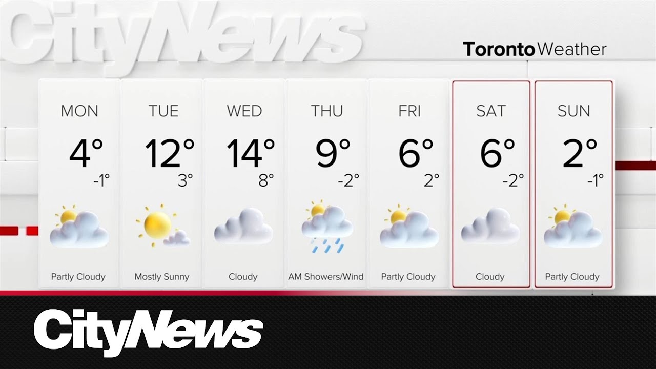 Temperature rollercoaster on the way - YouTube