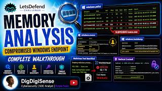 LetsDefend Memory Analysis Challenge Walkthrough | Volatility 3, Hashcat & Windows Memory Forensics